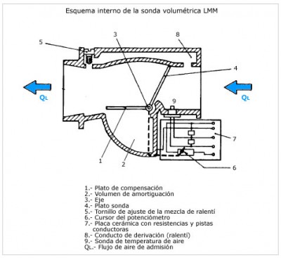 sonda_volumetrica.jpg