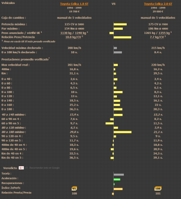 Celica2.0 GT-Comparativa.png